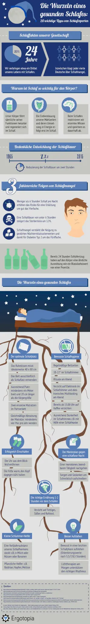 Infografik_Die-Wurzeln-eines-gesunden-Schlafes_750px