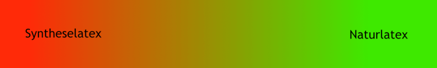 Syntheselatex Naturlatex