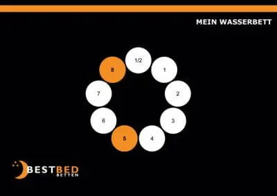 wasserbett-pass-teaser