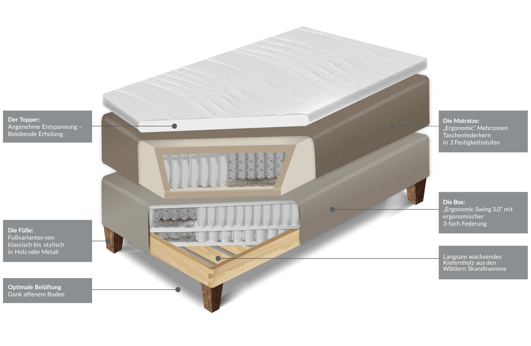Kann Man Ein Boxspringbett Zerlegen
