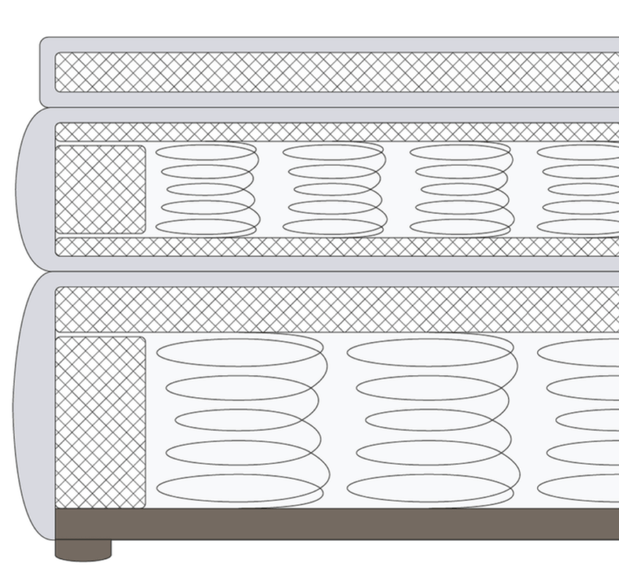 Boxspringbett Im Querschnitt